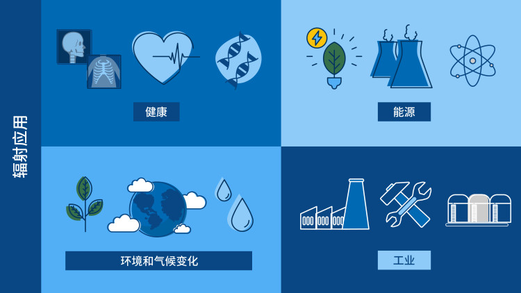 nuclearexplained-what_is_radiation-ch_01_radiation_applications.jpg