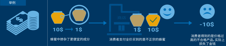 what_is_food_fraud-04-ch.jpg